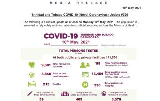 COVID-19 Daily Update - Monday May 10th, 2021