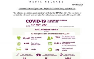 COVID-19 Daily Update - Saturday May 15th, 2021