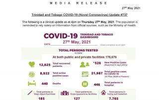 COVID-19 Daily Update - Thursday May 27th, 2021