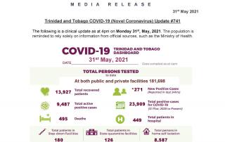 COVID-19 Daily Update - Monday May 31st, 2021