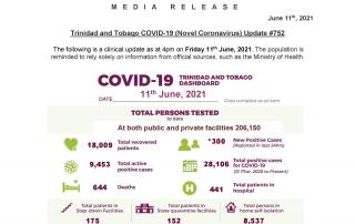 COVID-19 Daily Update - Friday June 11th, 2021