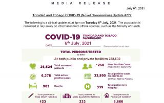 COVID-19 Update- Tuesday 6th July, 2021