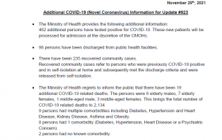 COVID-19 UPDATE - Monday 29th November 2021