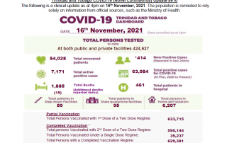 COVID-19 UPDATE - Tuesday 16th November, 2021