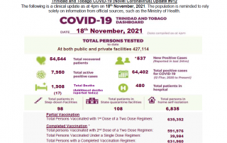 COVID-19 UPDATE - Thursday 18th November 2021