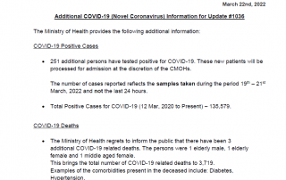 COVID-19 UPDATE - Tuesday 22nd March 2022