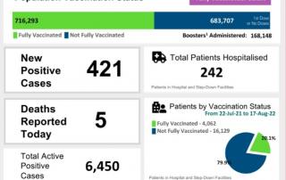 COVID-19 UPDATE - Saturday 27th August 2022