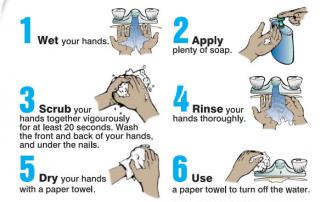 Proper Washing Hands