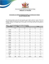 Information on COVID-19 Related Deaths