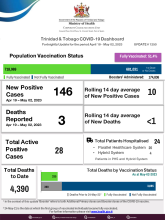 COVID-19 Update Trinidad and Tobago