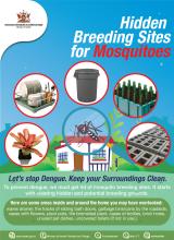 Hidden Breeding Sites