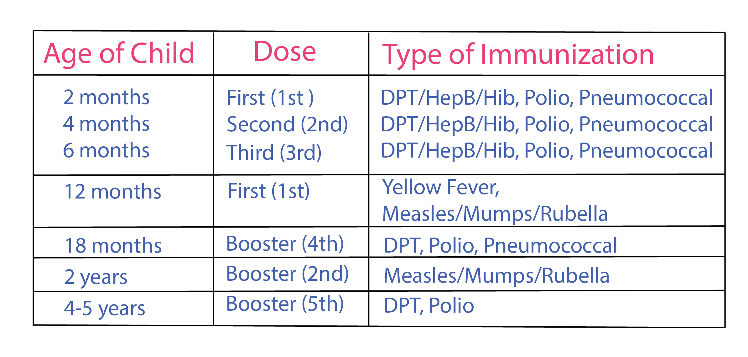 Immunization Schedule for Children