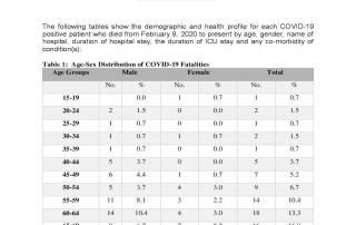 Information on COVID-19 Related Deaths