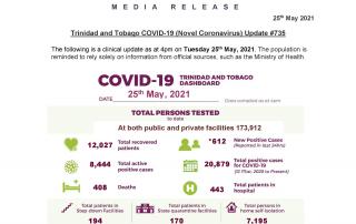 COVID-19 Daily Update - Tuesday May 25th, 2021