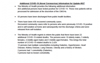 COVID-19 UPDATE - Monday 13th December 2021