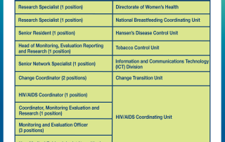 Ministry of Health Career Opportunities