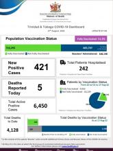 COVID-19 UPDATE - Saturday 27th August 2022